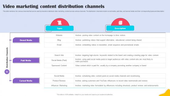 Video Marketing Content Distribution Brands Content Strategy Blueprint MKT SS V