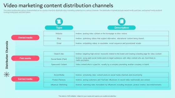 Video Marketing Content Distribution Channels Brand Content Strategy Guide MKT SS V