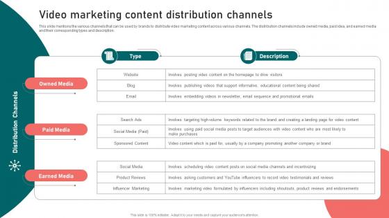 Video Marketing Content Distribution Channels Content Marketing Strategy Suffix MKT SS