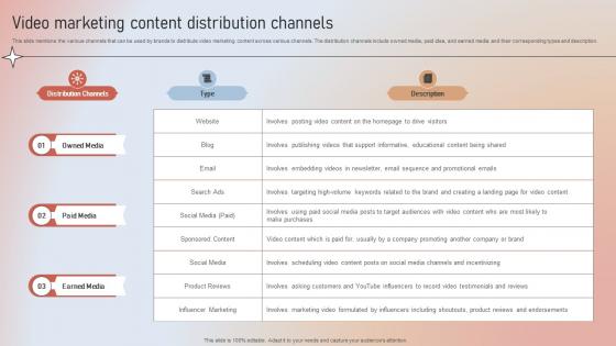 Video Marketing Content Distribution Channels Designing A Content Marketing Blueprint MKT SS V