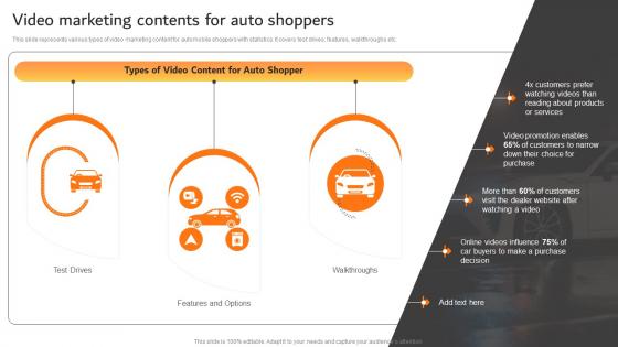Video Marketing Contents For Auto Shoppers Effective Car Dealer Marketing Strategy SS V