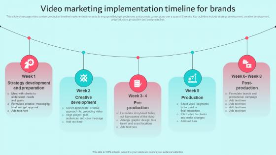 Video Marketing Implementation Timeline For Brands Brand Content Strategy Guide MKT SS V
