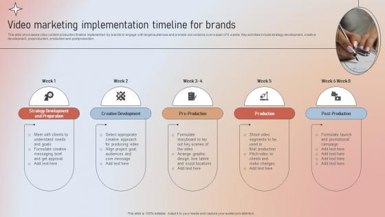 Video Marketing Implementation Timeline For Brands Designing A Content Marketing Blueprint MKT SS V