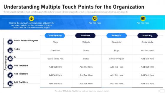 Video Marketing Playbook Understanding Multiple Touch Points For The Organization