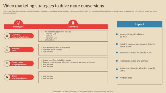 Video Marketing Strategies To Drive Employing Different Marketing Strategies Strategy SS V
