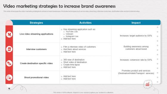 Video Marketing Strategies To Increase Brand Awareness Enrollment Improvement Program Strategy SS V