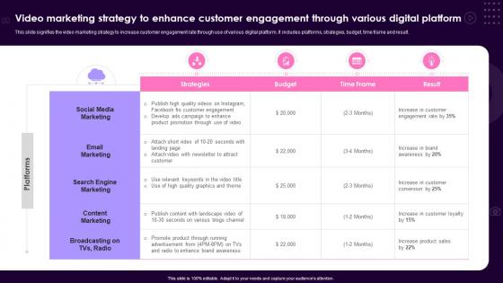 Video Marketing Strategy To Enhance Customer Engagement Through Various Digital Platform
