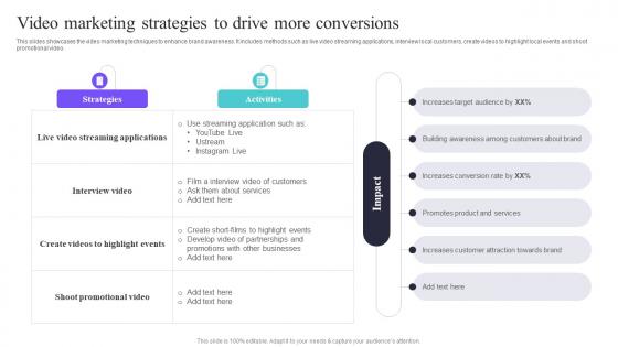 Video Marketing To Drive More Conversions Deploying A Variety Of Marketing Strategy SS V