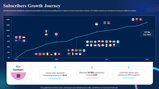 Video On Demand Service Company Profile Subscribers Growth Journey CP SS V