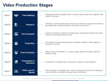 Video production stages presentation ppt powerpoint presentation styles visual aids