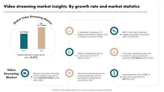 Video Streaming Market Insights By Growth Rate And Market Statistics Film Industry Report IR SS
