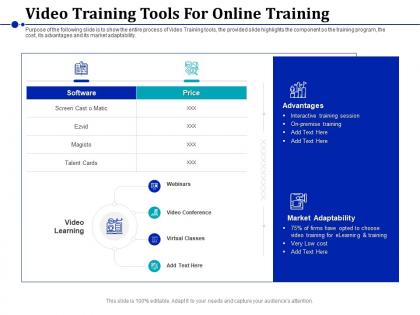 Video training tools for online training market adaptability ppt aids professional