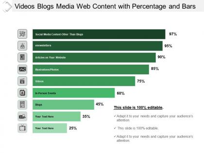 Videos blogs media web content with percentage and bars