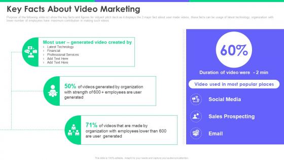 Vidyard pitch deck key facts about video marketing