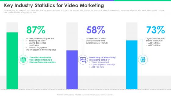 Vidyard pitch deck key industry statistics for video marketing