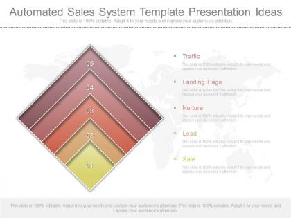View automated sales system template presentation ideas