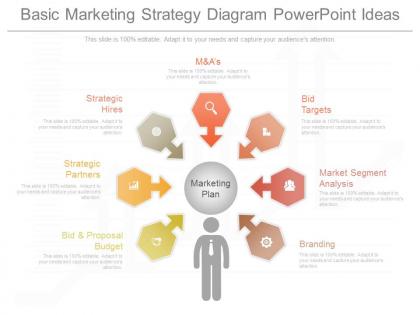 View basic marketing strategy diagram powerpoint ideas