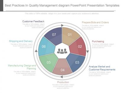 View best practices in quality management diagram powerpoint presentation templates