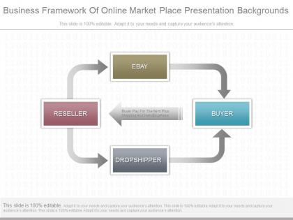 View business framework of online market place presentation backgrounds