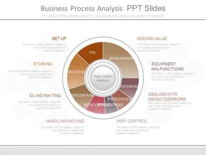 View business process analysis ppt slides