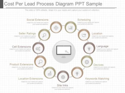 View cost per lead process diagram ppt sample