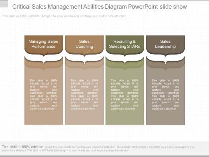 View critical sales management abilities diagram powerpoint slide show