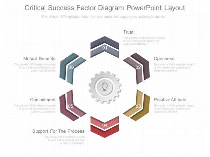 View critical success factor diagram powerpoint layout