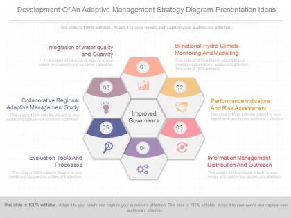 View development of an adaptive management strategy diagram presentation ideas