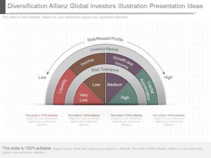 View diversification allianz global investors illustration presentation ideas