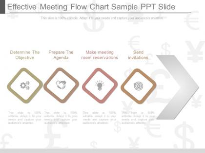 View effective meeting flow chart sample ppt slide