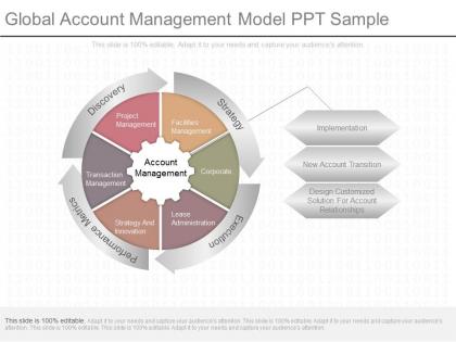 View global account management model ppt sample