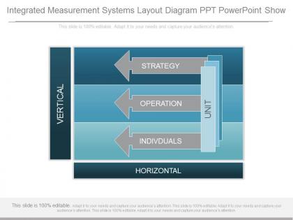 View integrated measurement systems layout diagram ppt powerpoint show