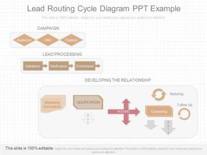 View lead routing techniques ppt example