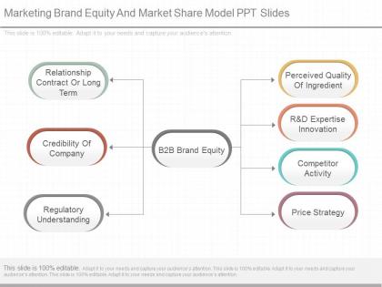 View marketing brand equity and market share model ppt slides