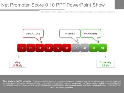 View net promoter score 0 10 ppt powerpoint show
