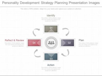 View personality development strategy planning presentation images