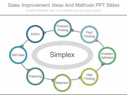 View sales improvement ideas and methods ppt slides
