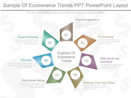 View sample of ecommerce trends ppt powerpoint layout