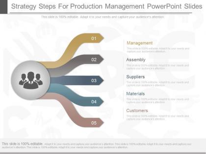 View strategy steps for production management powerpoint slides