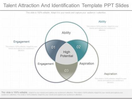 View talent attraction and identification template ppt slides