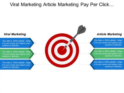 Viral marketing article marketing pay per click marketing