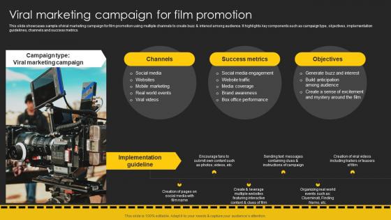 Viral Marketing Campaign For Film Promotion Movie Marketing Plan To Create Awareness Strategy SS V