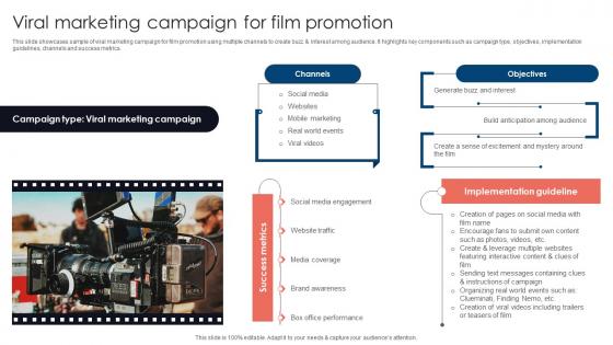 Viral Marketing Campaign Movie Marketing Methods To Improve Trailer Views Strategy SS V