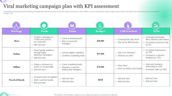 Viral Marketing Campaign Plan With Kpi Assessment Hosting Viral Social Media Campaigns