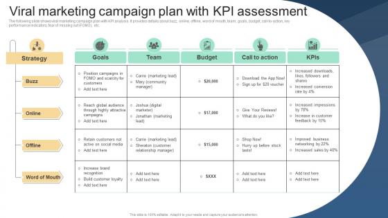 Viral Marketing Campaign Plan With KPI Assessment Implementing Viral Marketing Strategies To Influence
