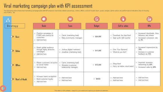 Viral Marketing Campaign Plan With Kpi Assessment Using Viral Networking