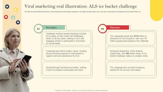 Viral Marketing Real Illustration Als Ice Bucket Challenge Introduction To Viral Marketing