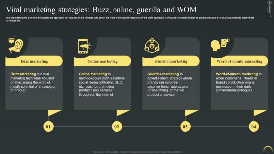Viral Marketing Strategies Buzz Online Guerilla Maximizing Campaign Reach Through Buzz