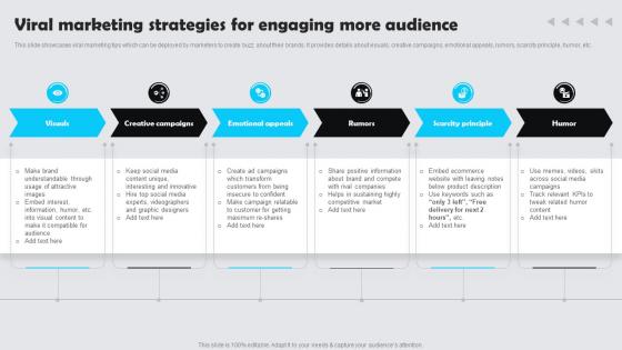 Viral Marketing Strategies For Engaging More Audience Customer Experience Marketing Guide