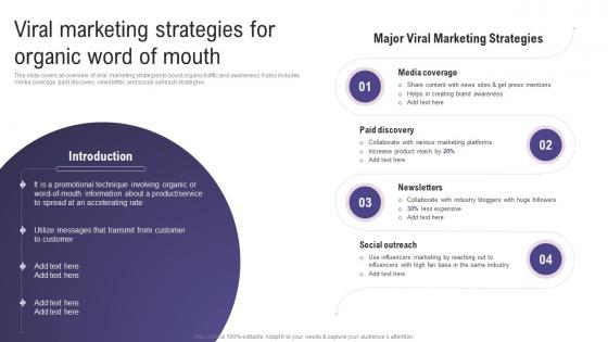 Viral Marketing Strategies For Of Mouth Using Social Media To Amplify Wom Marketing Efforts MKT SS V